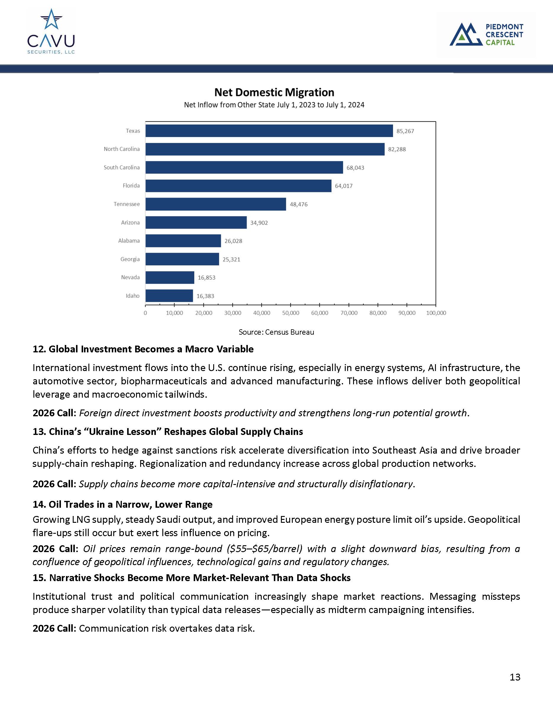 2025-12-08_CAVU Compass -- Cooling Cycles-Recalibrated Policy_Page_13